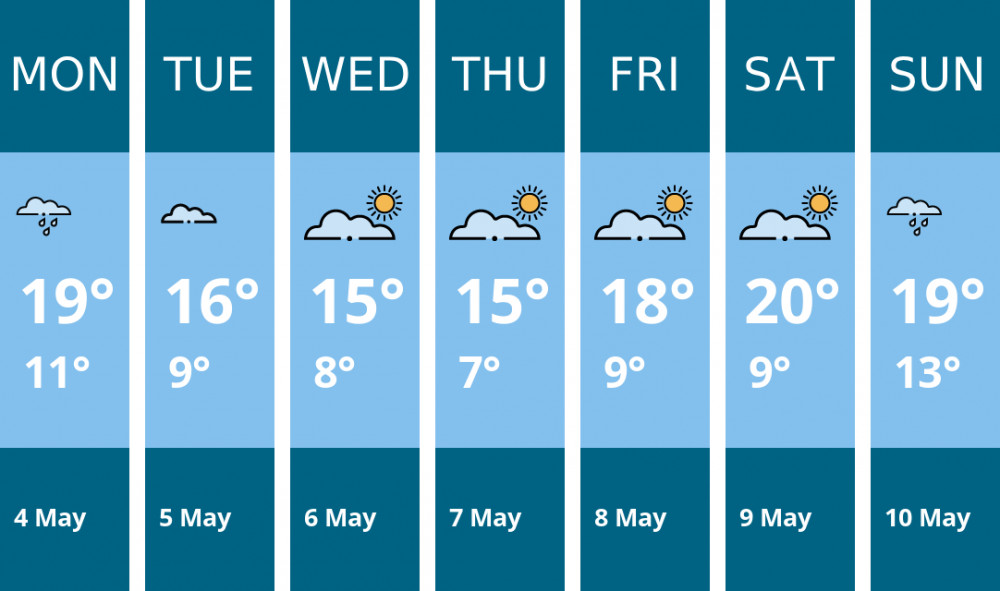 Here is this week's Thurrock weather forecast provided by Mr Data