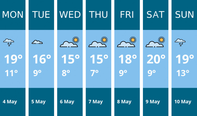 Here is this week's Thurrock weather forecast provided by Mr Data