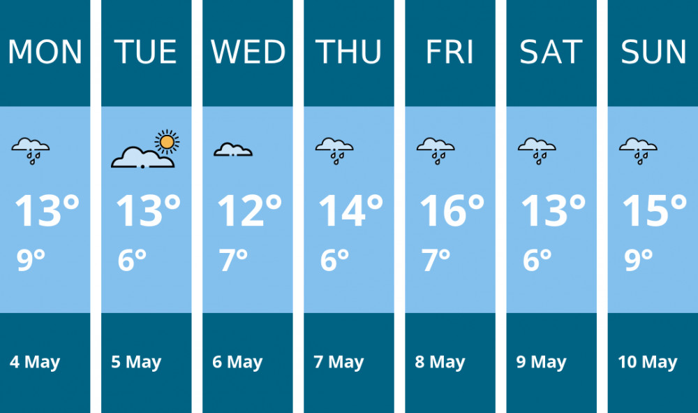 Here is this week's Alsager weather forecast provided by Mr Data