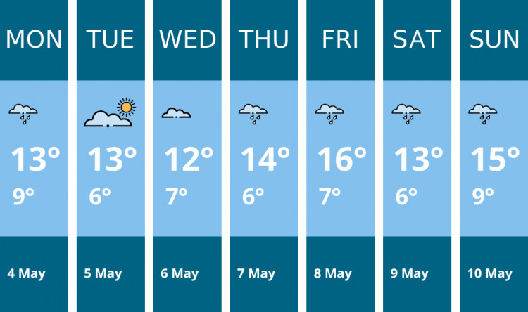 Here is this week's Alsager weather forecast provided by Mr Data