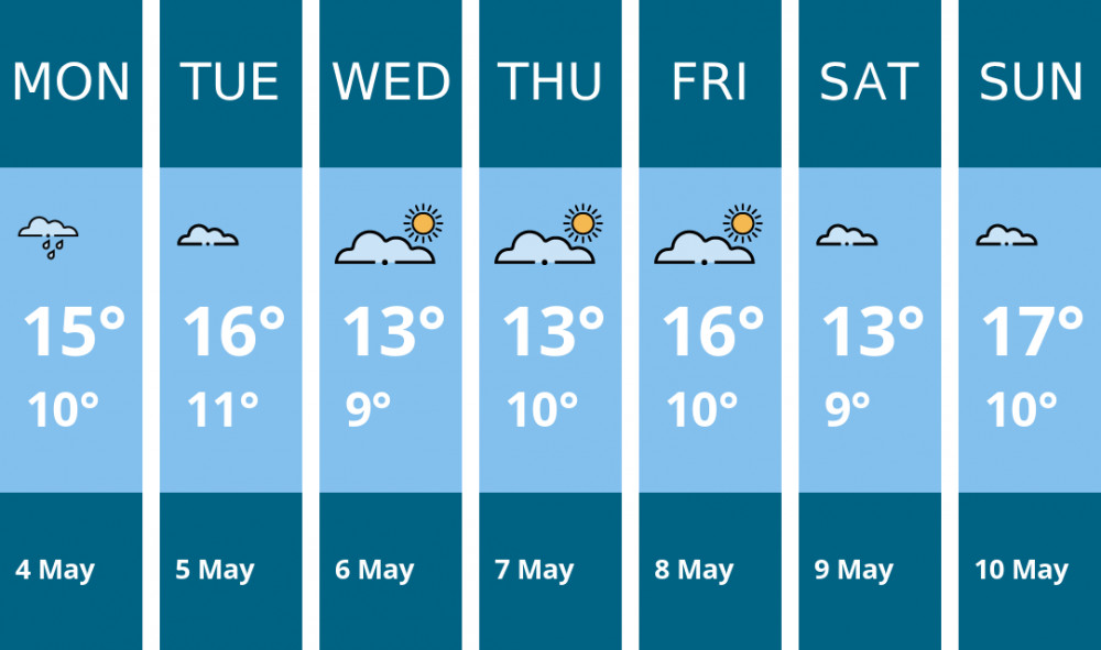 Here is this week's Dorchester weather forecast provided by Mr Data