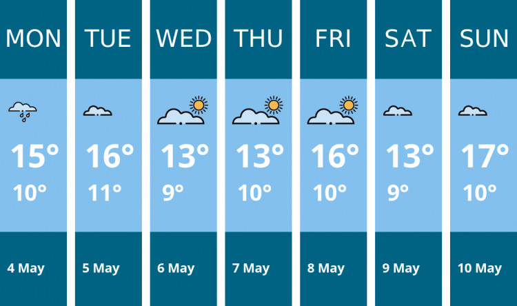 Here is this week's Dorchester weather forecast provided by Mr Data