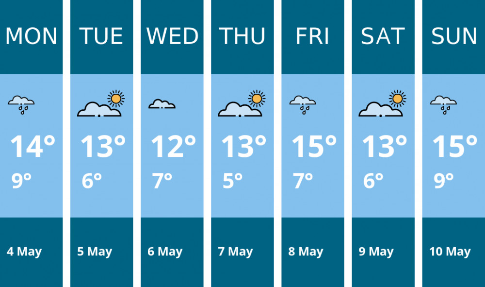 Here is this week's Biddulph weather forecast provided by Mr Data