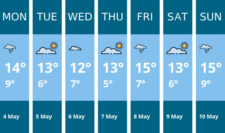 Here is this week's Biddulph weather forecast provided by Mr Data