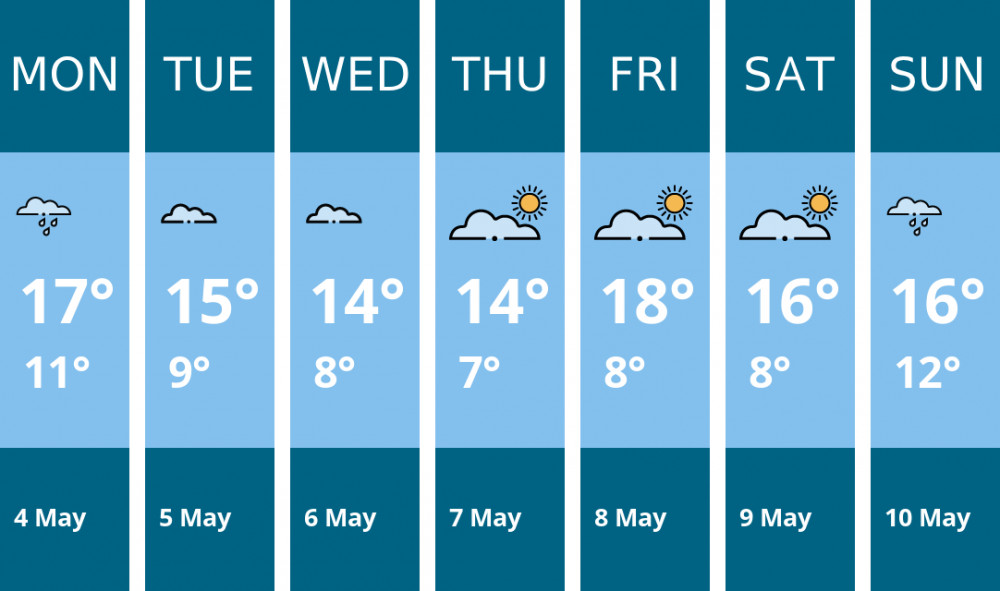 Here is this week's Maldon weather forecast provided by Mr Data