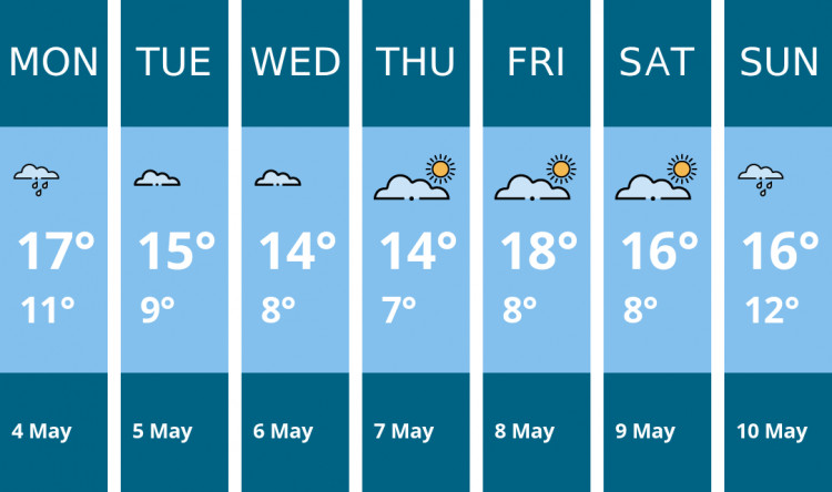 Here is this week's Maldon weather forecast provided by Mr Data