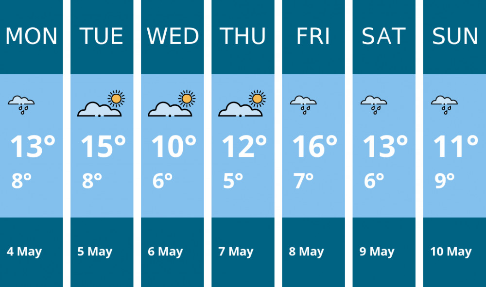 Here is this week's Kingston weather forecast provided by Mr Data