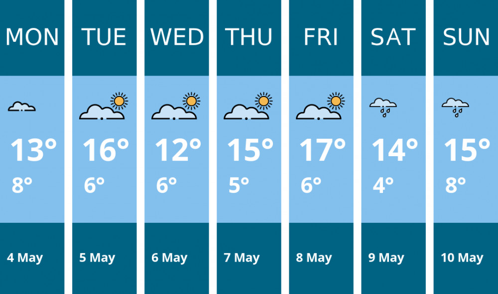Here is this week's Oakham weather forecast provided by Mr Data