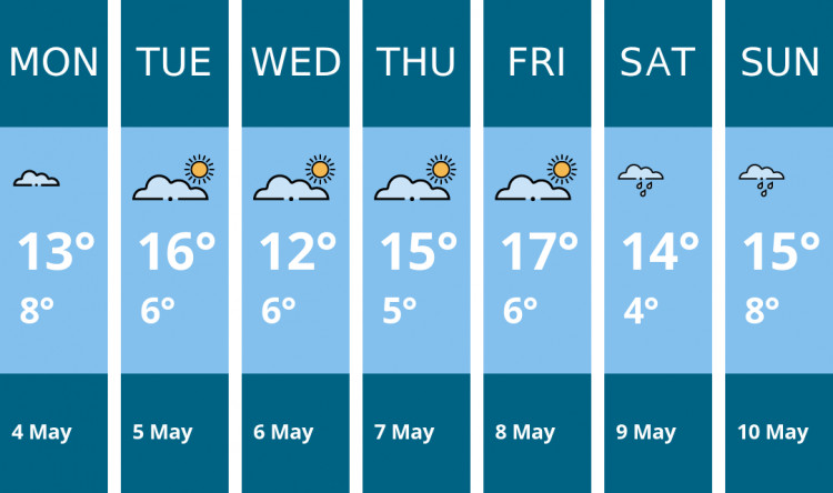 Here is this week's Oakham weather forecast provided by Mr Data