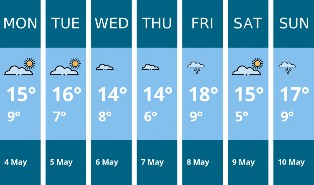 Here is this week's Kenilworth weather forecast provided by Mr Data