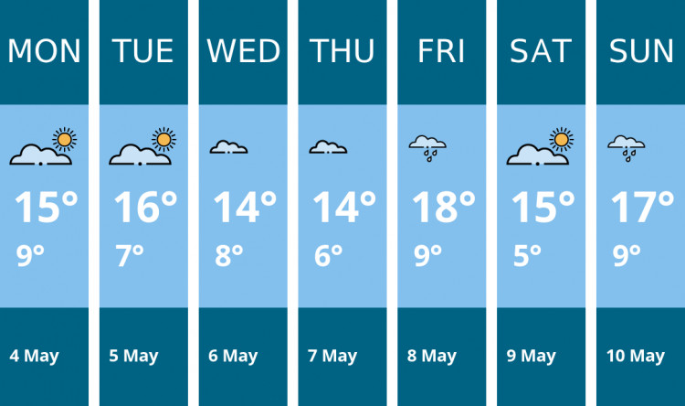 Here is this week's Kenilworth weather forecast provided by Mr Data