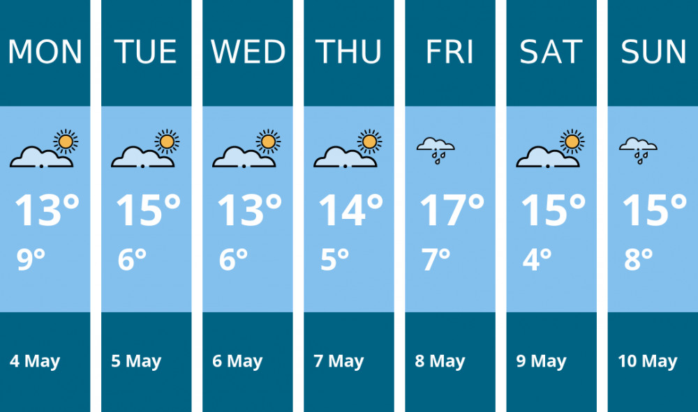 Here is this week's Coalville weather forecast provided by Mr Data