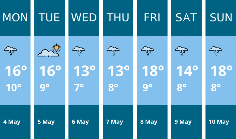 Here is this week's Frome weather forecast provided by Mr Data