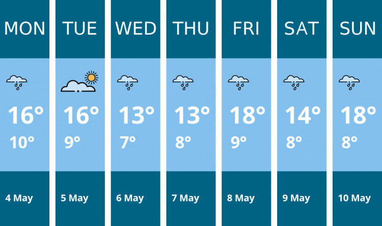 Here is this week's Frome weather forecast provided by Mr Data