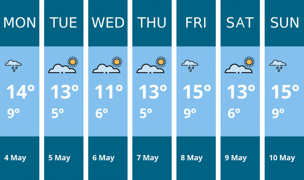 Here is this week's Congleton weather forecast provided by Mr Data