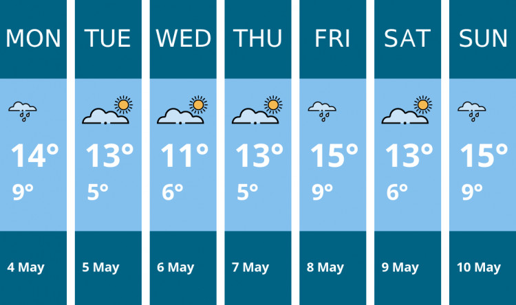 Here is this week's Congleton weather forecast provided by Mr Data