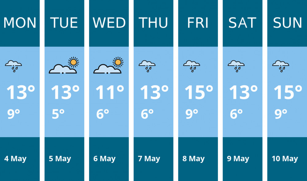 Here is this week's Macclesfield weather forecast provided by Mr Data