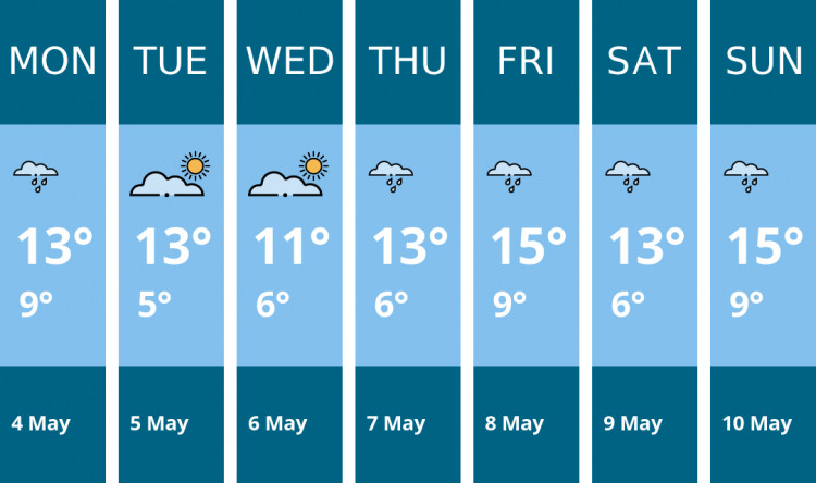 Here is this week's Macclesfield weather forecast provided by Mr Data