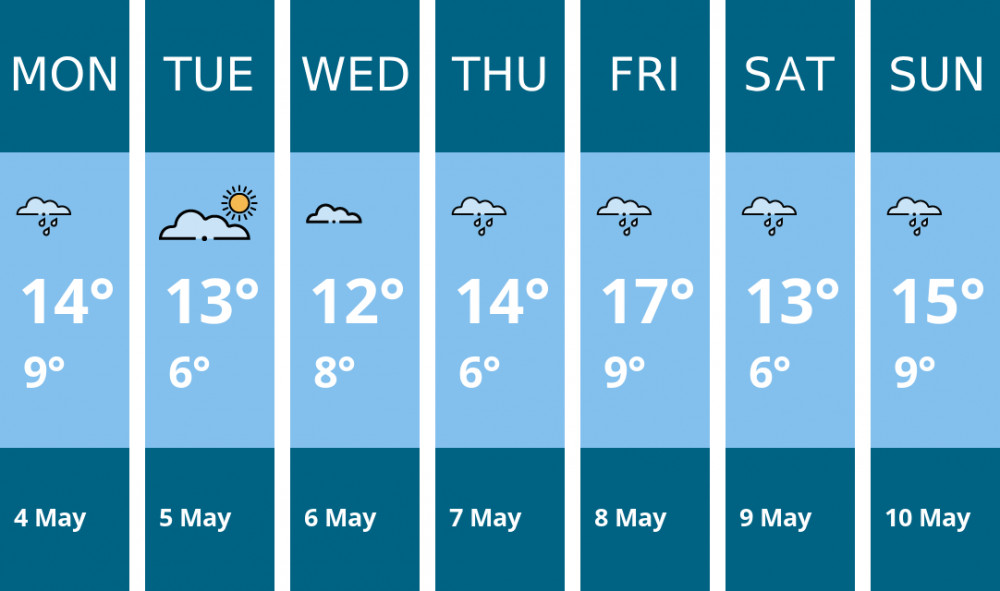 Here is this week's Sandbach weather forecast provided by Mr Data