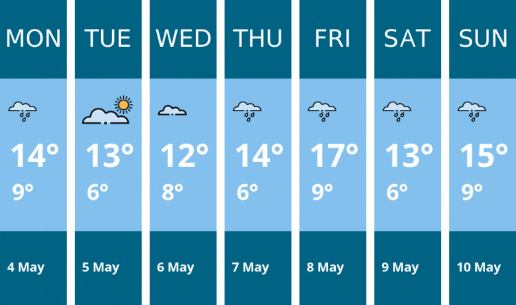 Here is this week's Sandbach weather forecast provided by Mr Data