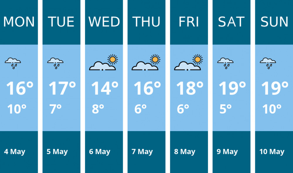 Here is this week's Hitchin weather forecast provided by Mr Data