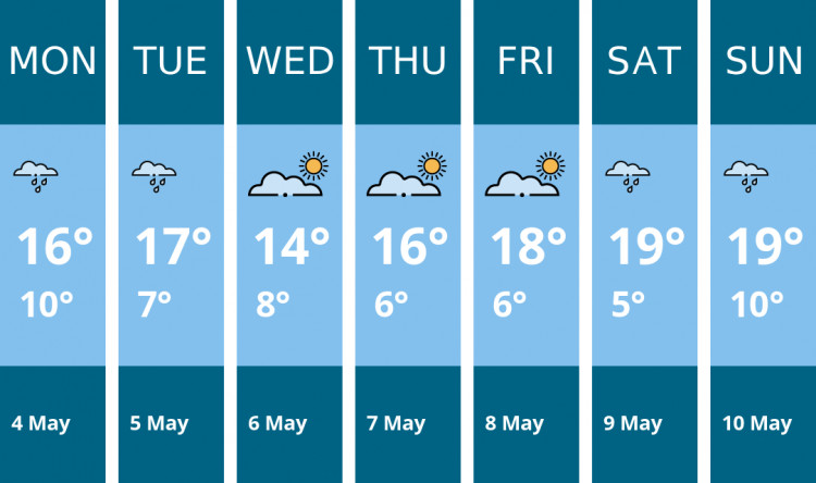 Here is this week's Hitchin weather forecast provided by Mr Data