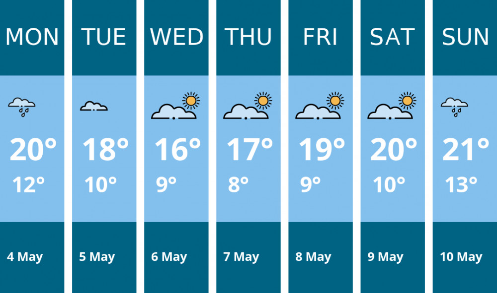 Here is this week's Teddington weather forecast provided by Mr Data