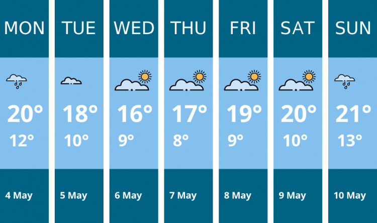 Here is this week's Teddington weather forecast provided by Mr Data