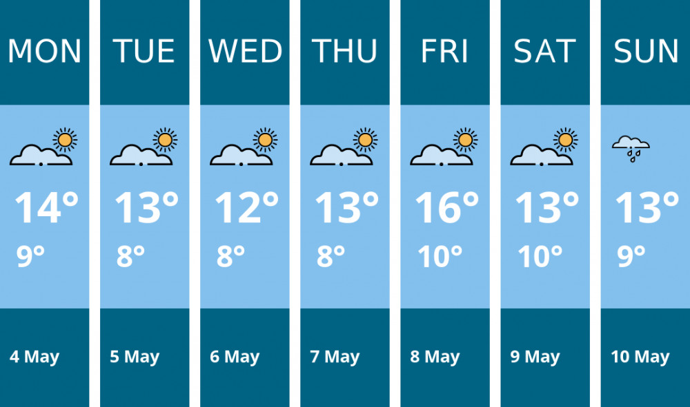 Here is this week's Ashby weather forecast provided by Mr Data