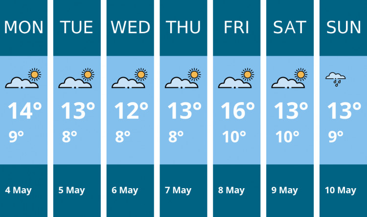 Here is this week's Ashby weather forecast provided by Mr Data