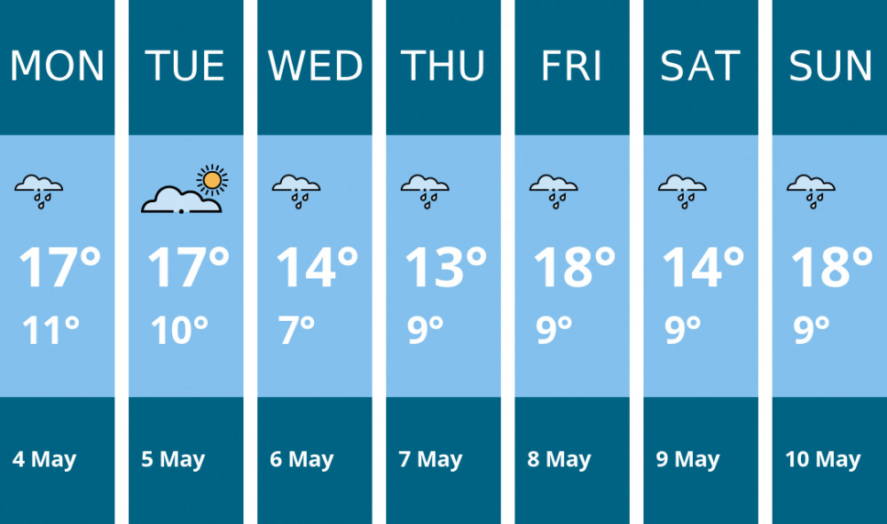 Here is this week's Wells weather forecast provided by Mr Data