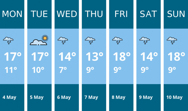 Here is this week's Wells weather forecast provided by Mr Data