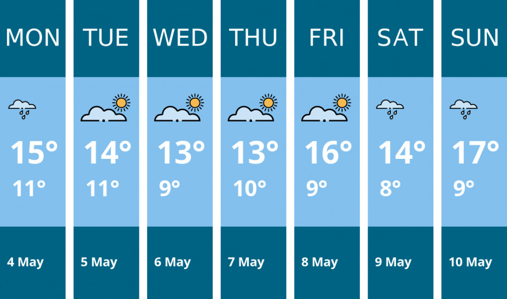 Here is this week's Penarth weather forecast provided by Mr Data