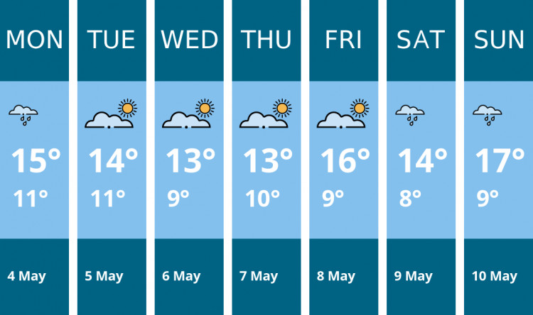 Here is this week's Penarth weather forecast provided by Mr Data