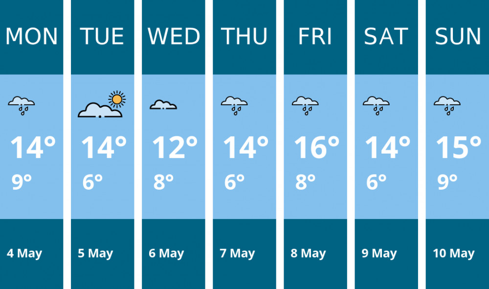 Here is this week's Crewe weather forecast provided by Mr Data