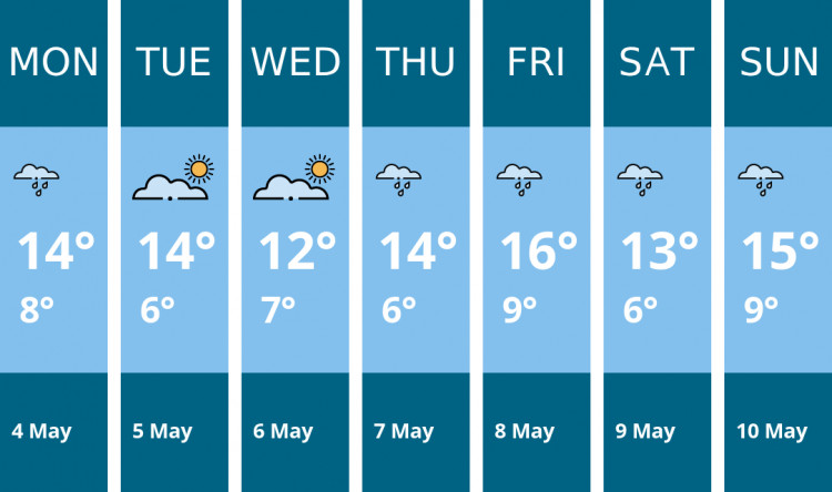 Here is this week's Wilmslow weather forecast provided by Mr Data