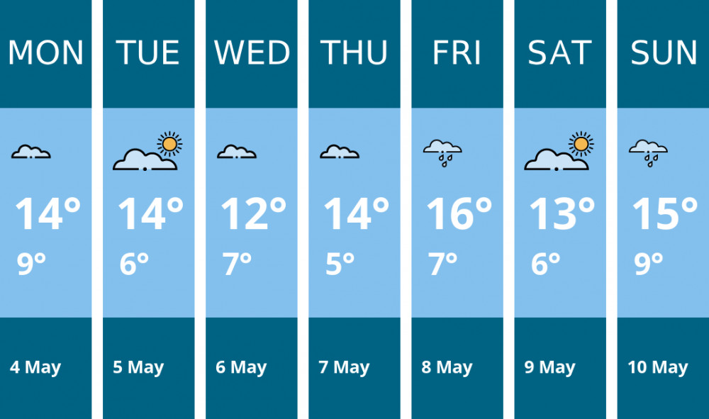 Here is this week's Stoke-on-trent weather forecast provided by Mr Data