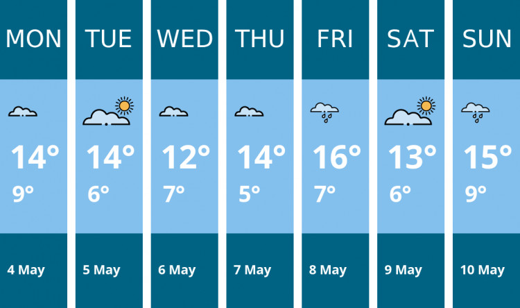 Here is this week's Stoke-on-trent weather forecast provided by Mr Data