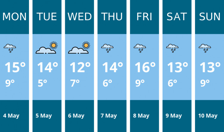 Here is this week's Stockport weather forecast provided by Mr Data