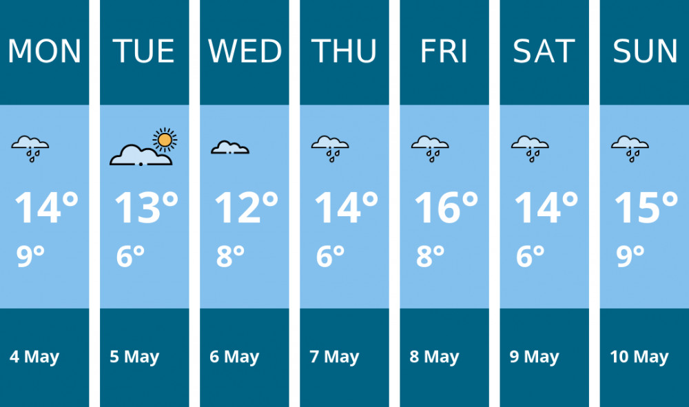 Here is this week's Nantwich weather forecast provided by Mr Data