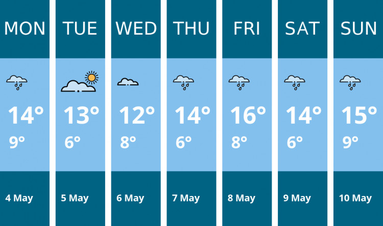 Here is this week's Nantwich weather forecast provided by Mr Data