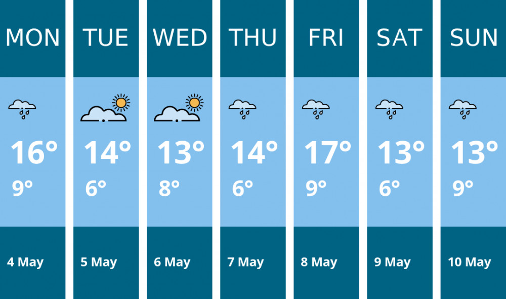 Here is this week's Manchester weather forecast provided by Mr Data