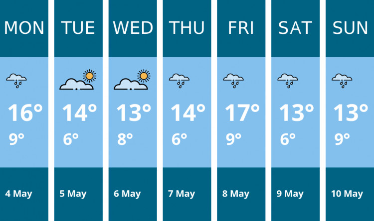 Here is this week's Manchester weather forecast provided by Mr Data