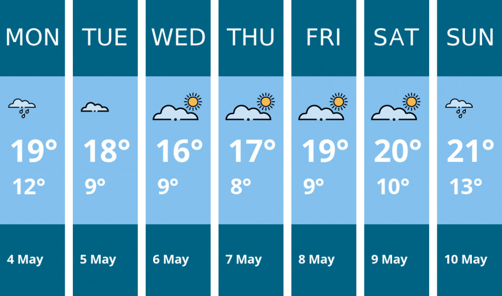 Here is this week's London weather forecast provided by Mr Data