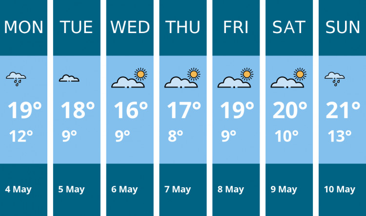 Here is this week's London weather forecast provided by Mr Data
