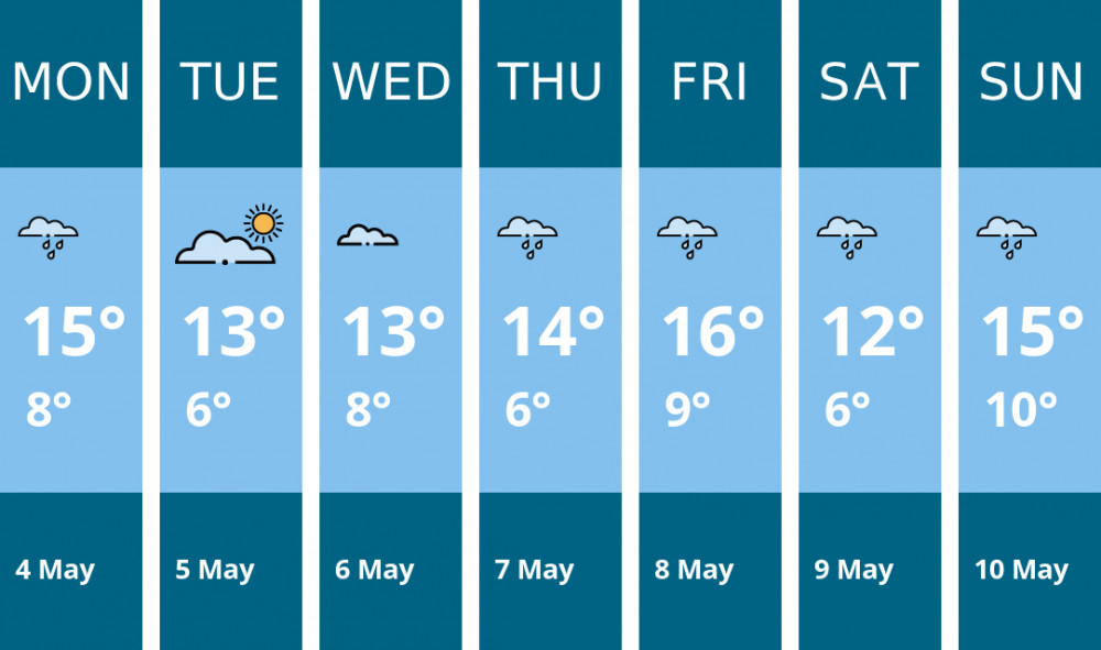 Here is this week's Chester weather forecast provided by Mr Data
