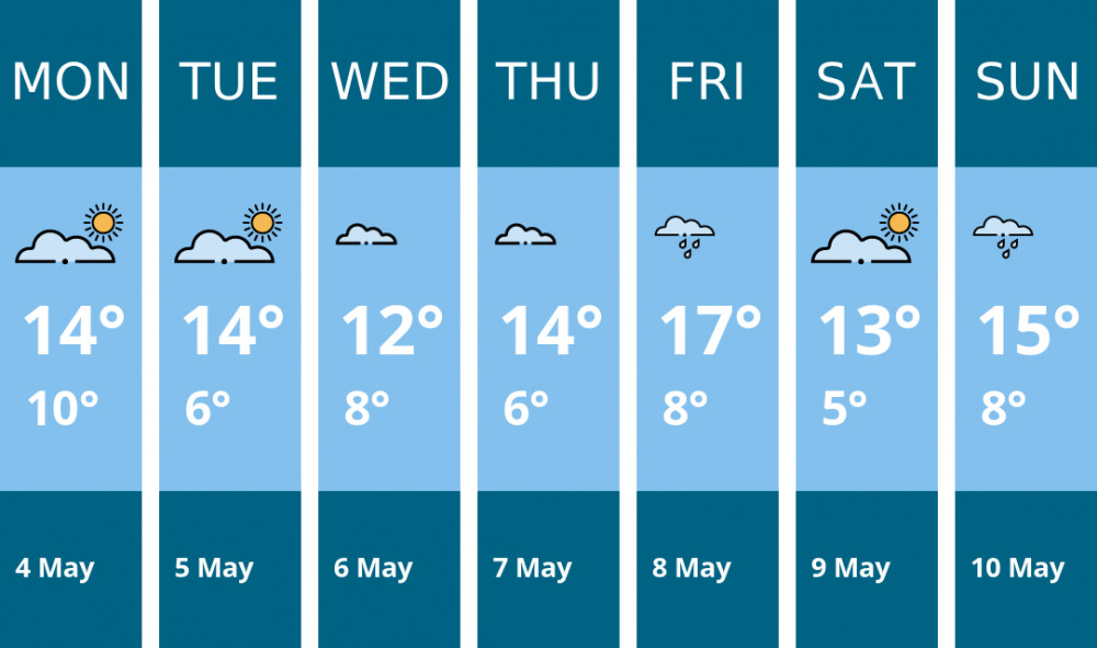 Here is this week's Stafford weather forecast provided by Mr Data