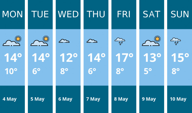 Here is this week's Stafford weather forecast provided by Mr Data