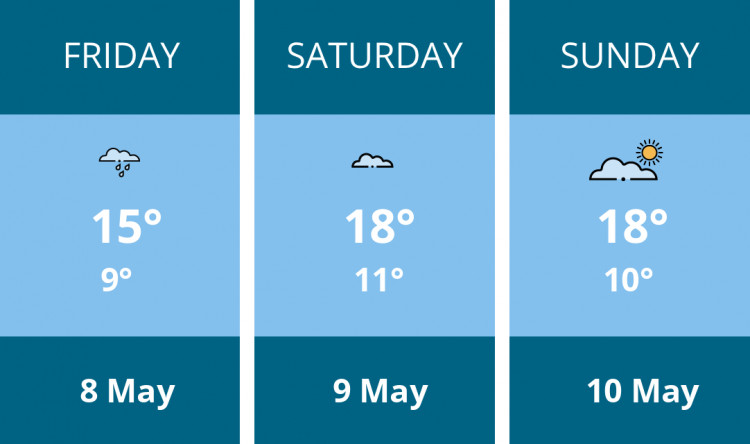 Here is this weekend Dorchester weather forecast provided by Mr Data