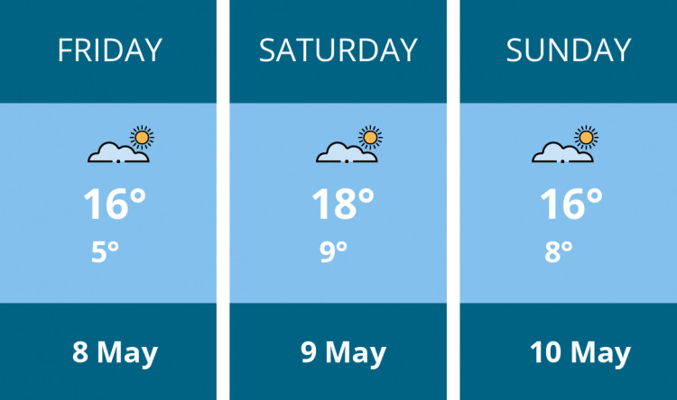 Here is this weekend Maldon weather forecast provided by Mr Data